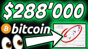 Ảnh của Đây là át chủ bài tăng giá của Bitcoin, mục tiêu $288k vẫn đang hoạt động