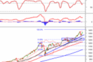 Ảnh của Phân tích kỹ thuật phiên chiều 15/06: VN-Index tiếp tục hướng đến vùng 1,390-1,410 điểm