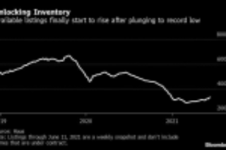 Tight U.S. Housing Market Uncoils With Sellers Ready to Cash Out