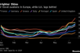 U.K. Poised to Ease Travel Curbs for Fully Vaccinated in August