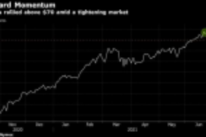 Picture of Oil Steadies Near $73 With Report Pointing to Falling Stockpiles