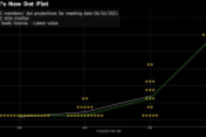 Picture of Powell Says Inflation From Reopening Larger Than Expected