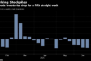 Picture of Oil Holds Above $73 as Shrinking U.S. Stockpiles Tighten Market