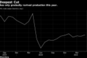 Picture of OPEC+ Weighs Cautious Supply Hike as Oil Market Begs for Barrels