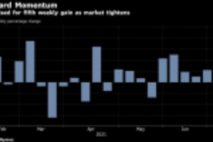 Picture of Oil Set for Weekly Gain as Focus Turns to Upcoming OPEC+ Meeting