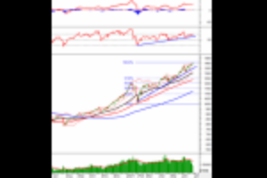 Ảnh của Phân tích kỹ thuật phiên chiều 28/06: VN-Index tiến sâu vào vùng 1,390-1,410 điểm