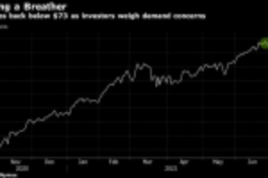 Picture of Oil Holds Below $73 on Demand Concerns Ahead of OPEC+ Meeting