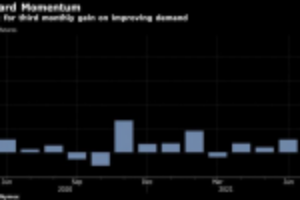 Picture of Oil Jumps Back Above $73 as Report Points to Falling Stockpiles