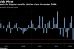 Picture of Gold Heads for Worst Month Since 2016 on Dollar Strength, Fed