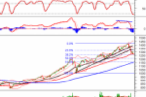 Ảnh của Phân tích kỹ thuật phiên chiều 19/07: VN-Index tạm dừng ở dưới vùng 1,260-1,280 điểm