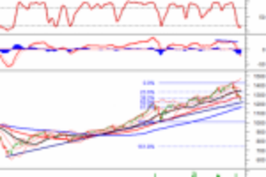 Ảnh của Phân tích kỹ thuật phiên chiều 21/07: VN-Index đang test lại Falling Window trước đó