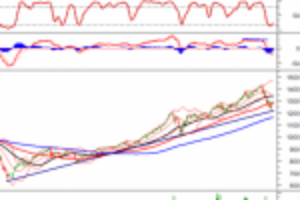 Ảnh của Phân tích kỹ thuật phiên chiều 23/07: VN-Index lại xuất hiện điều chỉnh