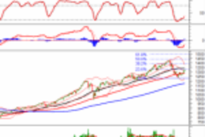 Ảnh của Phân tích kỹ thuật phiên chiều 02/08: VN-Index tiến gần vùng 1,320-1,340 điểm