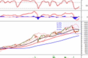 Ảnh của Phân tích kỹ thuật phiên chiều 03/08: VN-Index gặp khó tại vùng 1,320-1,340 điểm