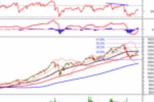 Ảnh của Phân tích kỹ thuật phiên chiều 05/08: Chờ đợi sự bứt phá của VN-Index