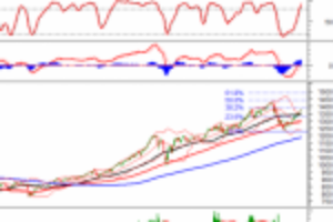 Ảnh của Phân tích kỹ thuật phiên chiều 11/08: Stochastic Oscillator tiến sâu vào vùng quá mua