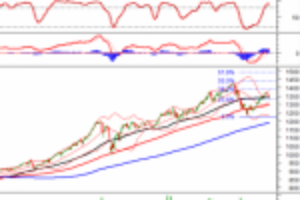 Ảnh của Phân tích kỹ thuật phiên chiều 13/08: Tín hiệu bán xuất hiện ở chỉ báo Stochastic Oscillator