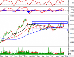 Ảnh của Phân tích kỹ thuật phiên chiều 23/09: Chuẩn bị test lại đỉnh cũ tháng 8/2021