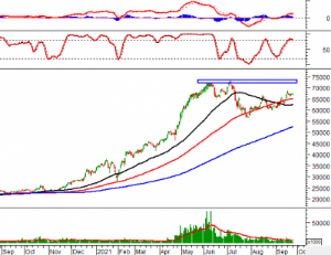 Ảnh của Phân tích kỹ thuật phiên chiều 27/09: Nhịp điều chỉnh sẽ chấm dứt?