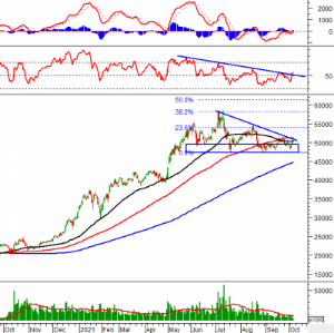 Ảnh của Phân tích kỹ thuật phiên chiều 07/10: Giằng co tại vùng kháng cự