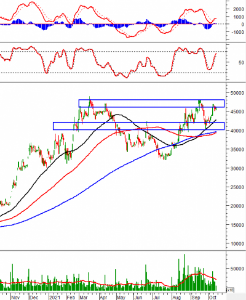 Ảnh của Phân tích kỹ thuật phiên chiều 14/10: Stochastic Oscillator xuất hiện tín hiệu bán