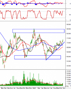 Ảnh của Phân tích kỹ thuật phiên chiều 02/11: VN-Index vẫn bám sát đường Upper Band