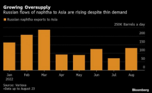 Picture of Russia May Step Up Fuel Exports to Asia as EU Sanctions Tighten