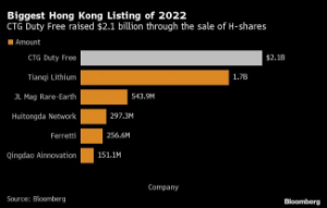 Picture of Storm Delays Trading Debut for Hong Kong’s Biggest IPO This Year