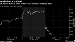 ‘They Should Do 100’: Wall Street Debates the Fed’s Next Rate Move