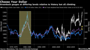 Picture of It’s Every Nation for Itself as Dollar Batters Global Currencies