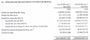 Ảnh của Tham vọng lãi khủng năm 2022 của Cienco 4 (C4G) bị đặt dấu hỏi sau quý 3