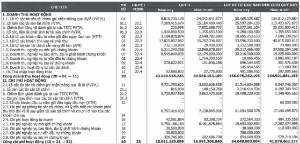 Ảnh của Công ty chứng khoán đầu tiên báo lợi nhuận giảm mạnh trong quý 3/2022