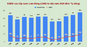 Ảnh của Cấp nước Lâm Đồng (LDW) 