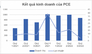 Ảnh của Phân bón hết 