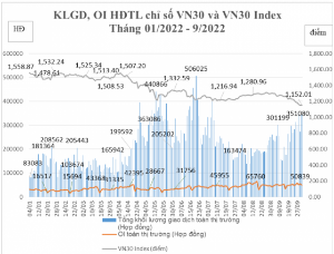 Ảnh của Tiền lớn chứng khoán đổ về thị trường phái sinh để 