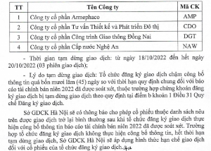 Ảnh của [Nóng] 4 cổ phiếu bị HNX tạm dừng giao dịch