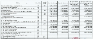 Ảnh của Thủy điện Sông Vàng (SVH) báo lãi 9 tháng tăng 154% so với cùng kỳ