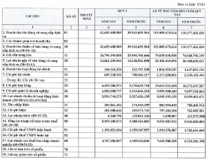 Ảnh của Cấp nước Hà Tĩnh (Mã HTW) vượt kế hoạch lợi nhuận năm 2022 chỉ sau 9 tháng