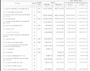 Ảnh của Bao bì Đạm Phú Mỹ (PMP) báo lãi quý 3/2022 tăng 10%