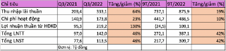 Nợ xấu tăng, PG Bank vẫn báo lãi tăng gần 50% trong quý 3/2022