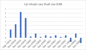 Ảnh của Doanh nghiệp mở màn kết quả kinh doanh quý 3/2022 hệ sinh thái FLC báo lỗ kỷ lục