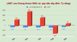 Ảnh của Sau cú 