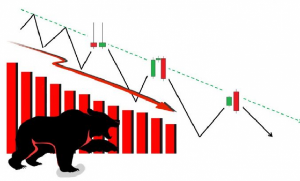 Ảnh của VN-Index giảm 38 điểm, dòng tiền bắt đáy bắt đầu kích hoạt?