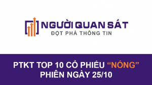 Ảnh của Phân tích kỹ thuật Top 10 cổ phiếu 