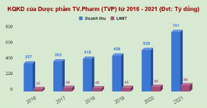 Ảnh của Một công ty dược sắp chốt danh sách cổ đông để tăng vốn gấp 2,7 lần trong tháng 11