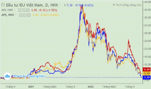 Ảnh của Cổ phiếu họ APEC đồng loạt rơi về vùng 5.x, thị giá giảm 90% sau 1 năm