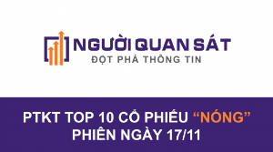 Ảnh của Phân tích kỹ thuật Top 10 cổ phiếu 