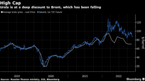 Picture of EU Talks Stall Over Price Level for Proposed Russian Oil Cap