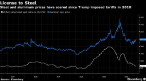 Picture of WTO Rules Against US Tariffs on Steel, Aluminum Imposed by Trump