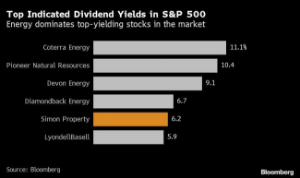 Picture of Energy Stocks Will Be Hot Again in 2023. But Now It’s About Dividends